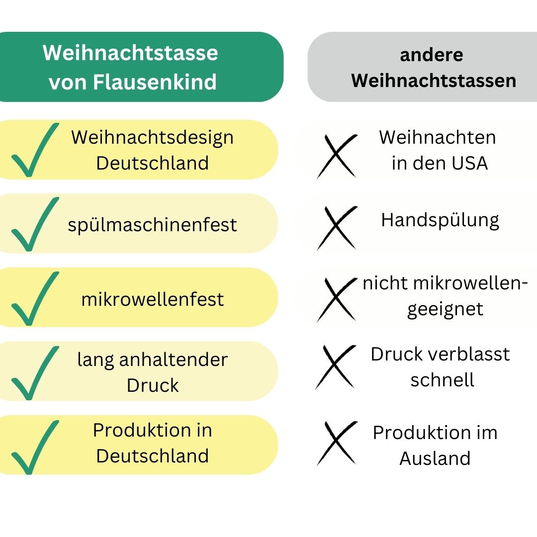 "wunschlos glücklich", Weihnachtstasse für Erwachsene und Kinder, 2 Varianten